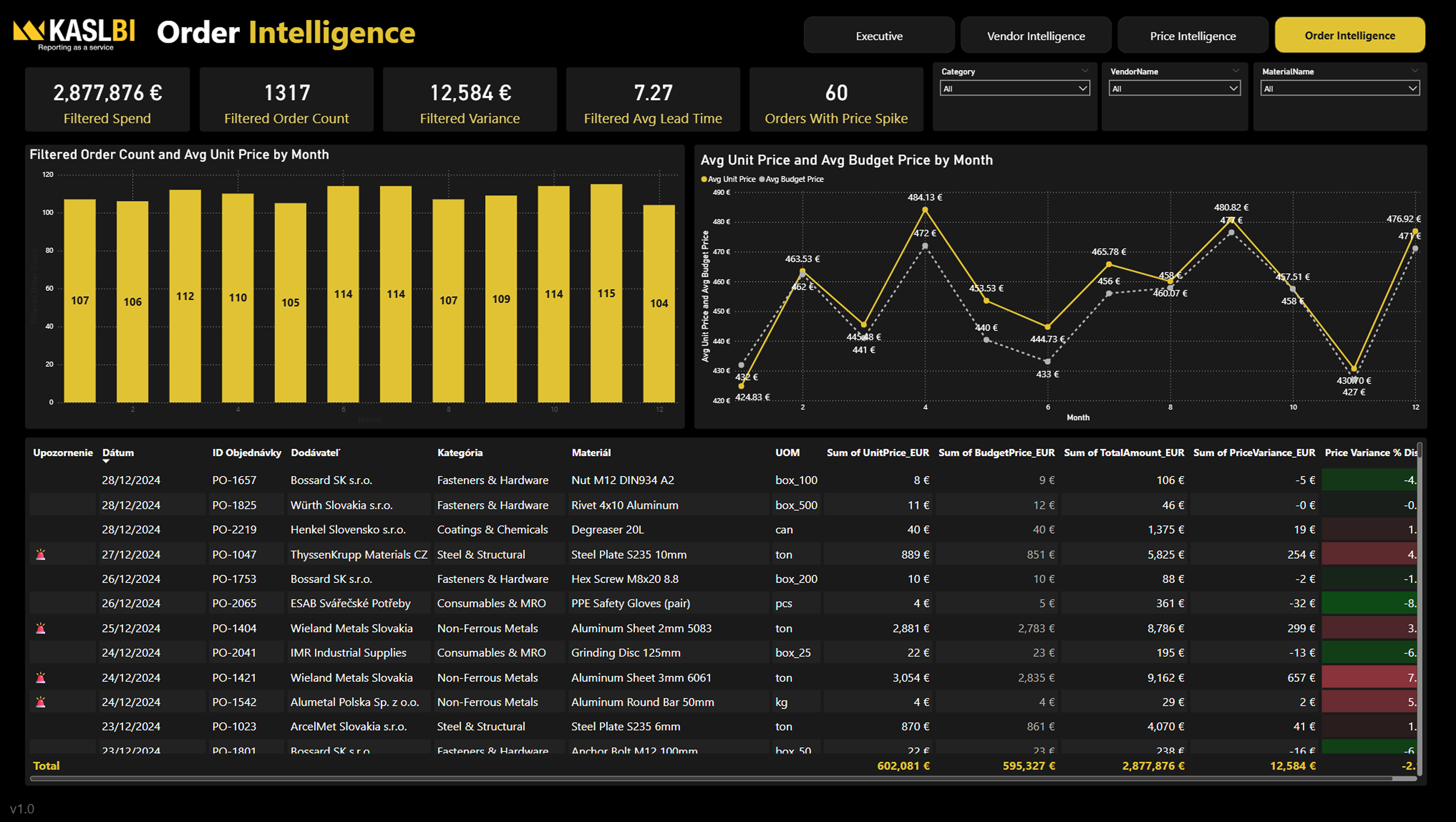Power BI Order Intelligence Dashboard - Detailní tabulka objednávek s filtrováním, porovnání cen a analýza odchylek